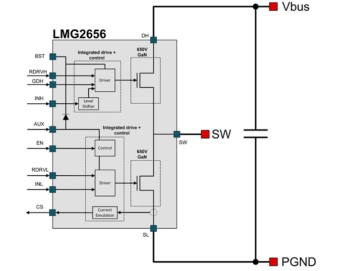 Block Diagram - Texas Instruments LMG2656EVM-102 Daughter Card Evaluation Module